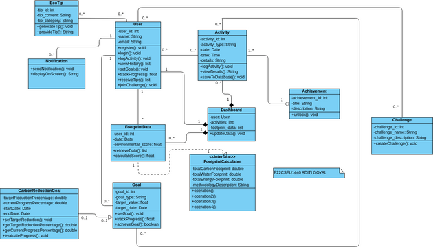 Netbeans Visual Paradigm Generate Class Diagram Perform Visu