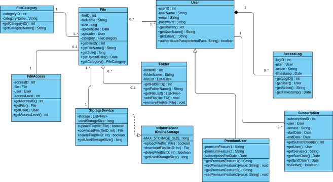 E22CSEU1440_ClassDiagram | Visual Paradigm User-Contributed Diagrams ...